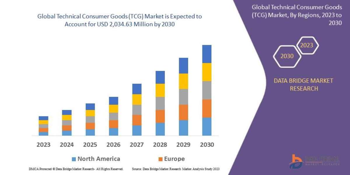 Technical Consumer Goods (TCG) Market  Size, Share, Trends, Demand, Growth, Challenges and Competitive Analysis