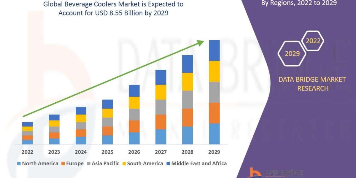 Beverage Coolers Market Trends, Growth Analysis By Regional, Outlook, Competitive Landscape Strategies And Forecast
