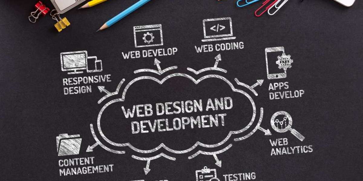 Unleashing Potential: A Comprehensive Guide to Website Development Services.