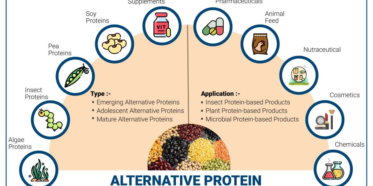 Alternative Protein Market to be Worth $40.7 Billion by 2030