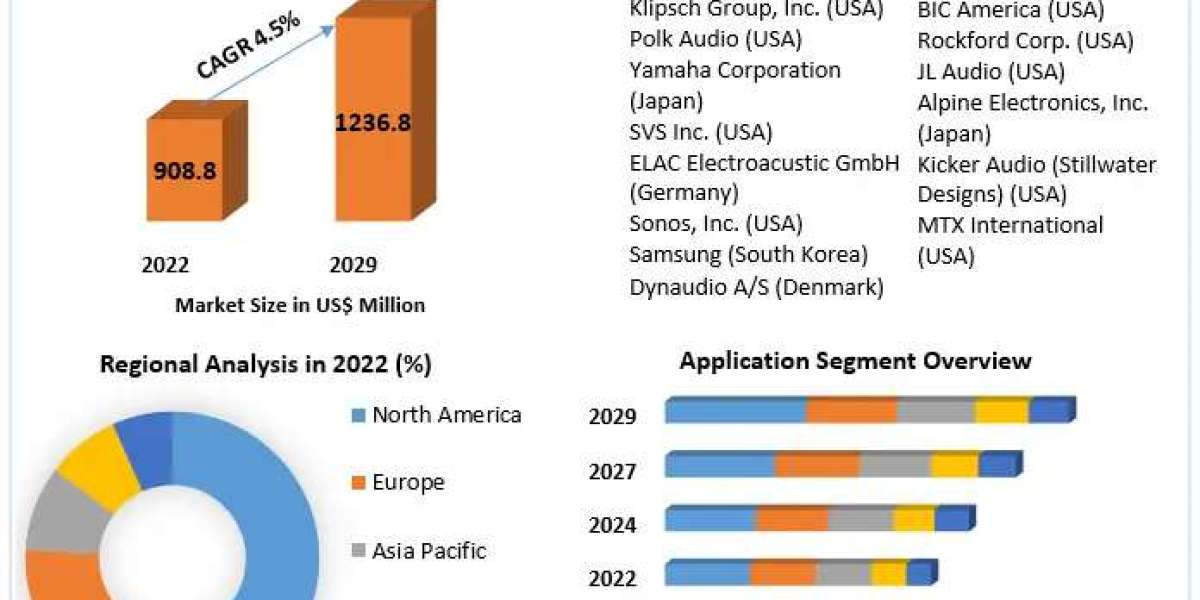 Loudspeaker Subwoofer Market Global Outlook and Forecast 2024-2030