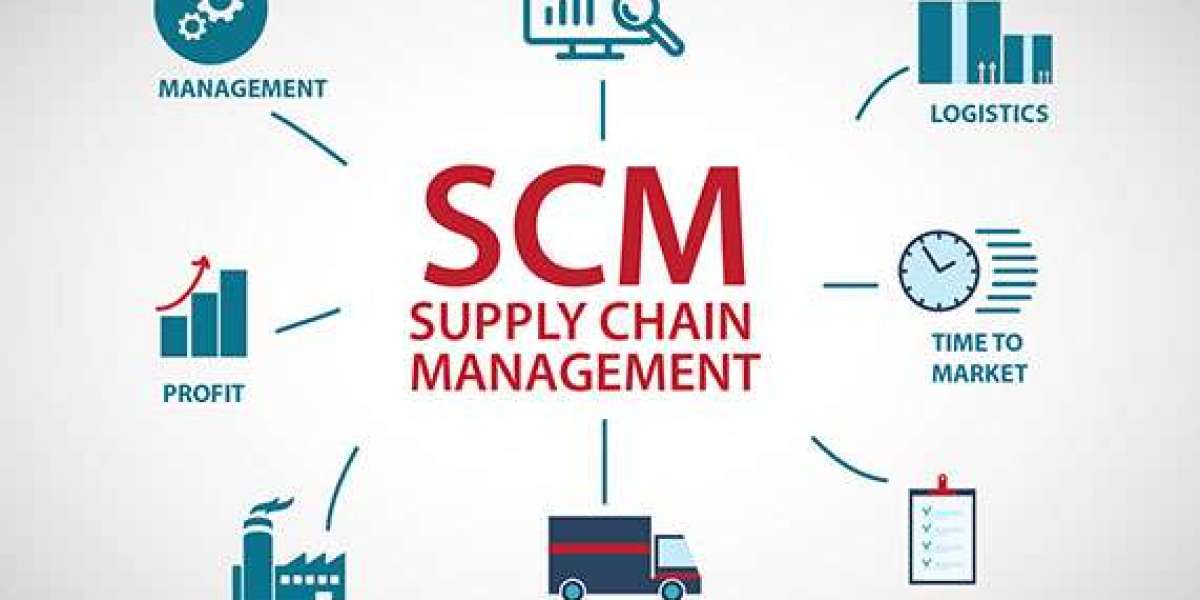 Supply Chain Management Software Market Size, Trends, Share, Report 2024-2032