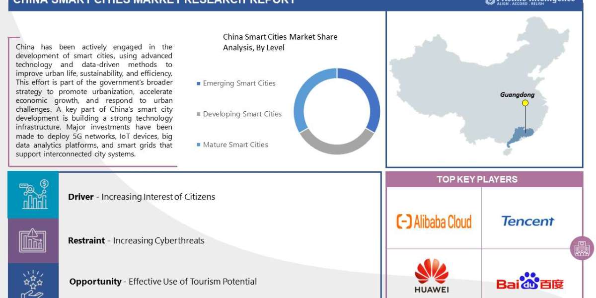 China Smart Cities Market Outlook for Forecast Period (2023 to 2030)