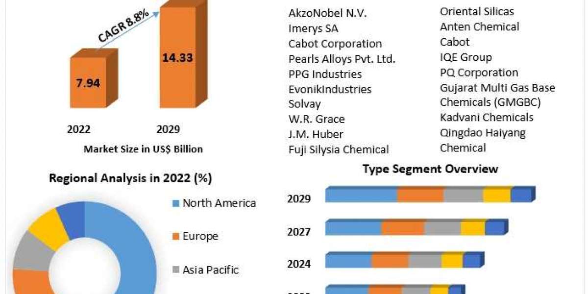 Specialized Silica Market Economic Landscape: Industry Outlook, Size, and Forecast for 2030