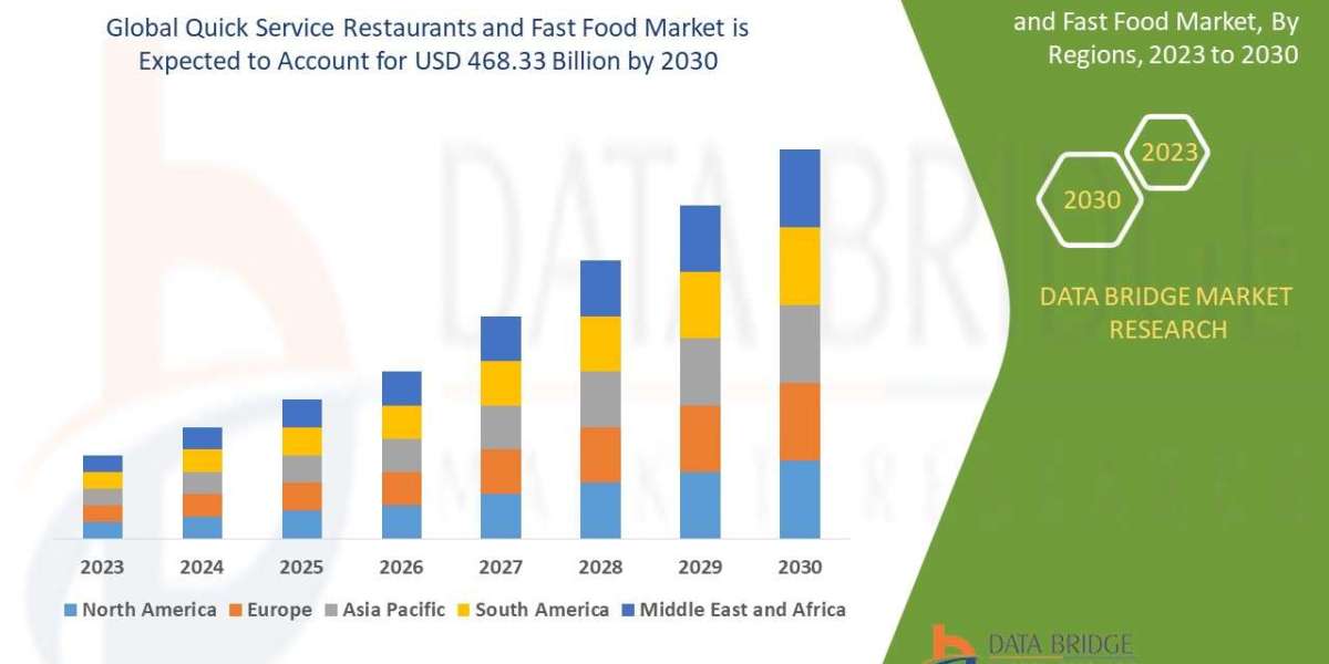Quick Service Restaurants and Fast Food Overview, Growth Analysis, Share, Opportunities, Trends and  Forecast By 2030