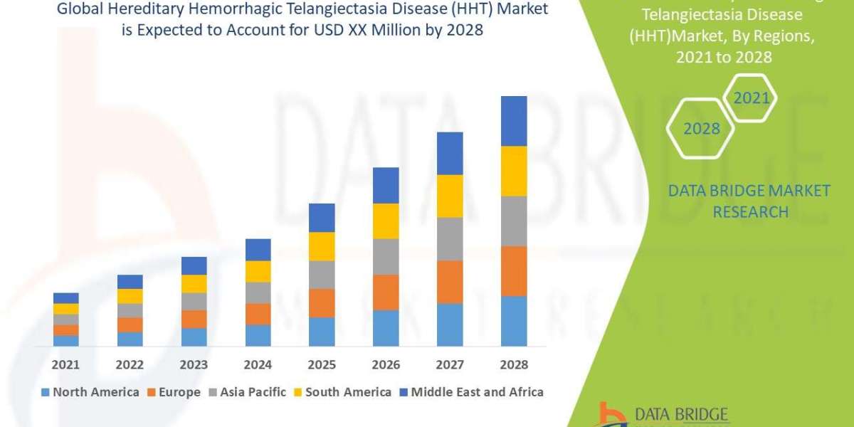 Hereditary Hemorrhagic Telangiectasia Disease (HHT) Market segment, Trends, Share, Industry Size, Growth, Demand, Opport