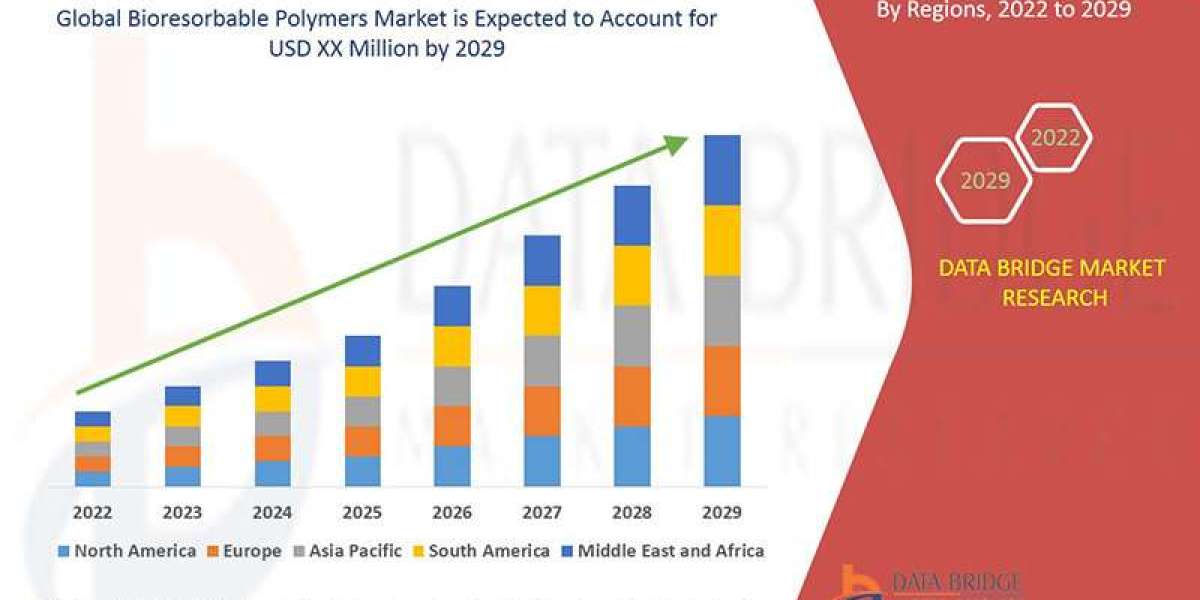 Bioresorbable Polymers Market Share, Growth, Size, Opportunities, Trends, Regional Overview, Leading Company Analysis an