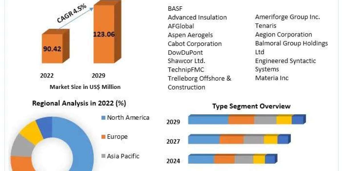 Subsea Thermal Insulation Materials Market Regulations and Competitive Landscape Outlook