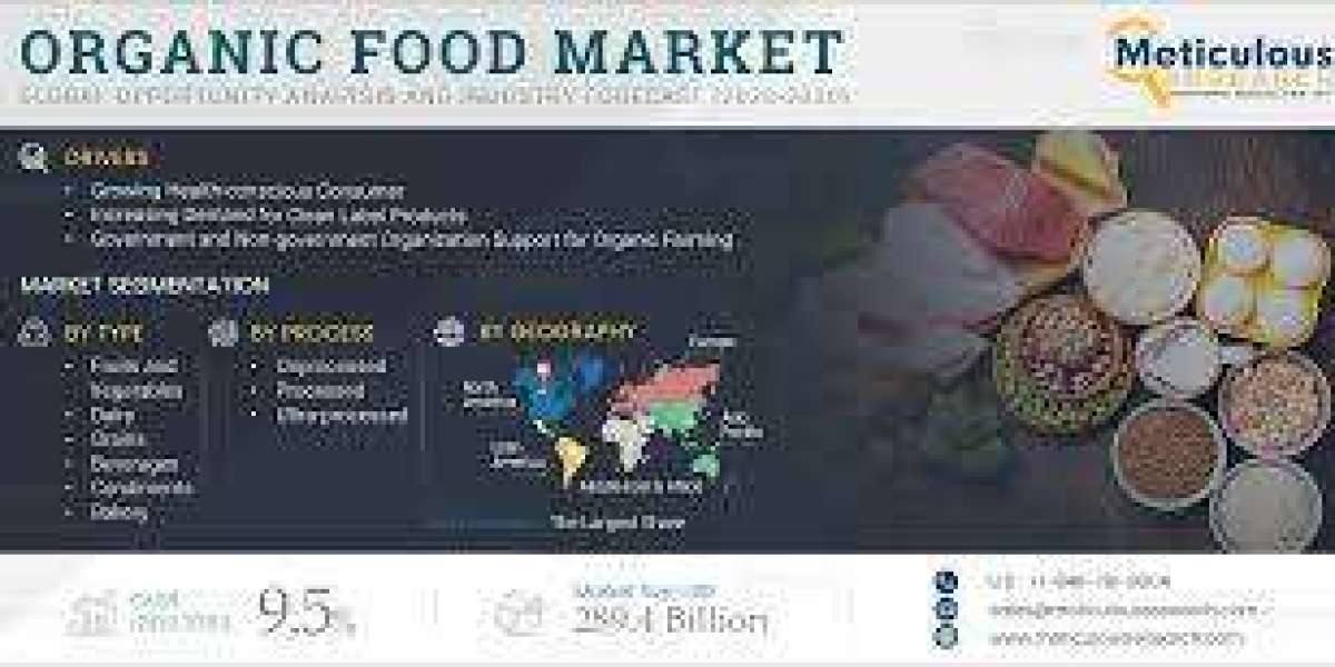 Organic Food Market to Reach $289.4 Billion by 2030