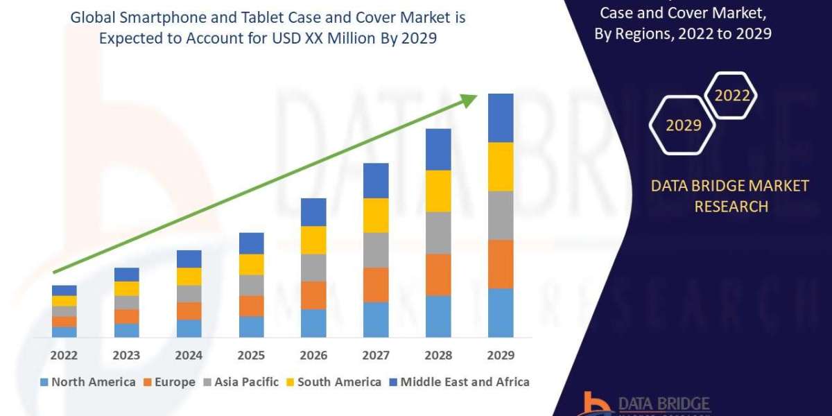 Smartphone and Tablet Case and Cover Market Set to Reach at a CAGR of 4.1% by 2029 | DBMR