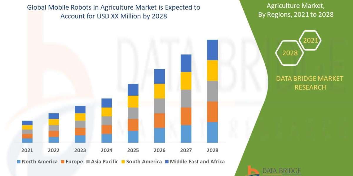 Mobile Robots in Agriculture Market trends, share, industry size, growth, opportunities, and forecast by  2028