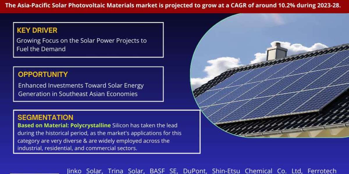 Asia-Pacific Solar Photovoltaic Materials Market: Analyzing the market values and market Forecast for 2028: Showcasing a