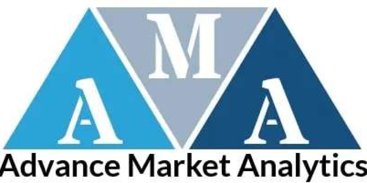 Real Estate Asset Management Software Market May See a Big Move