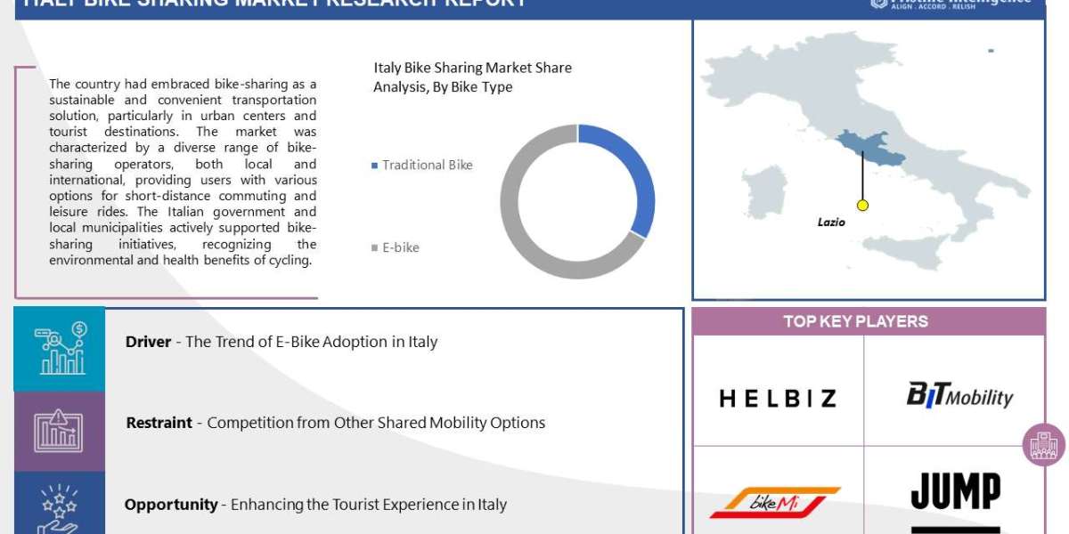 Italy Bike Sharing Market Size & Share Analysis - Growth Trends & Forecasts (2023 - 2030)