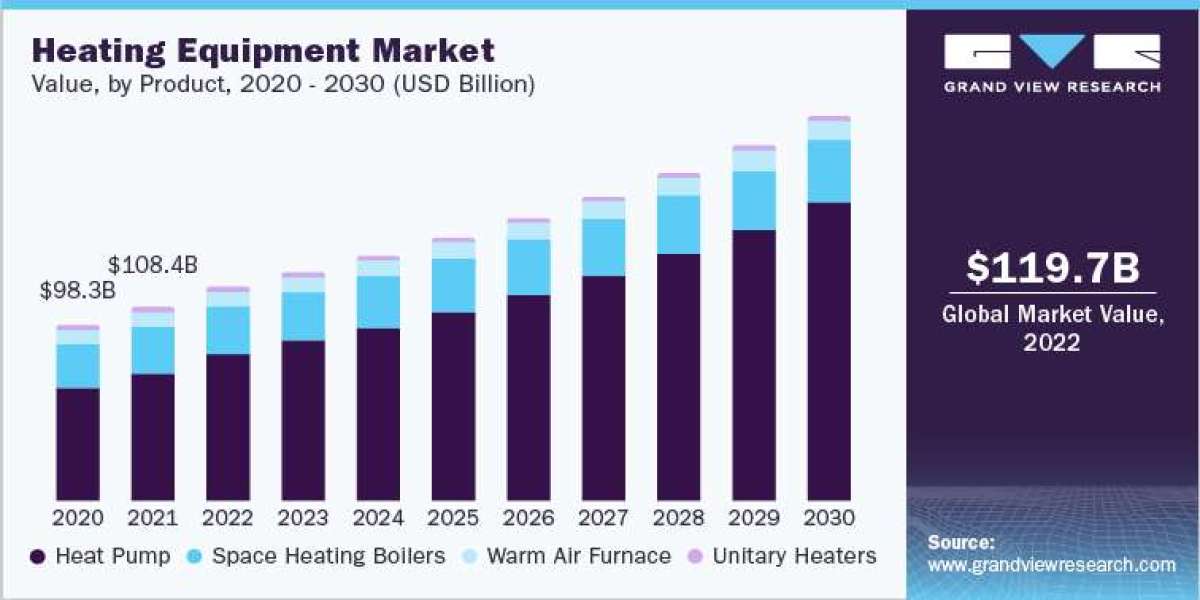Is the Heating Equipment Industry Set for a Revolution in the Next Decade?