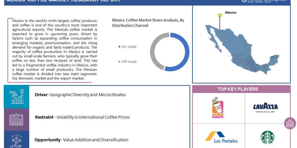 Global Mexico’s Coffee Market Size, Trends, Growth, and Forecast Report (2023 - 2030)