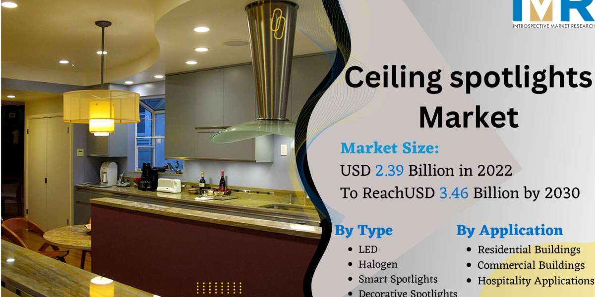 Global Ceiling spotlights Market Worth $3.46 Billion by 2030 at CAGR 4.74%: Introspective Market Research