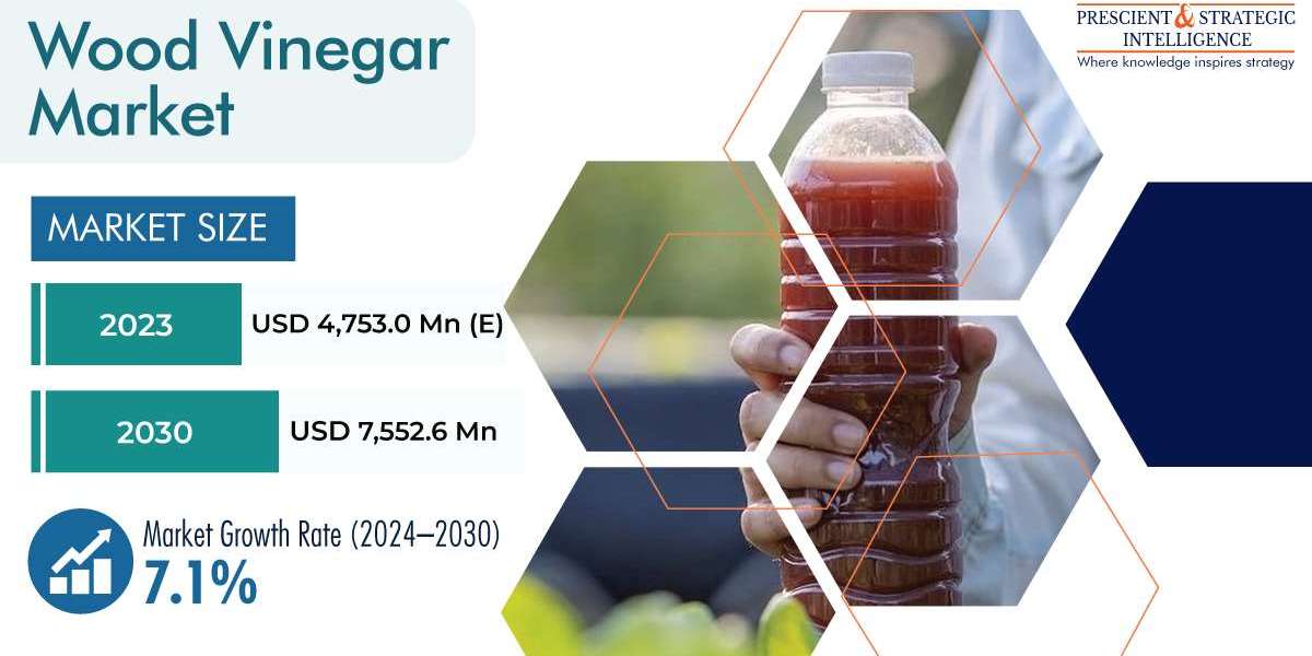 Wood Vinegar Market Booms: From Backyard Smoke to Global Growth (2024)