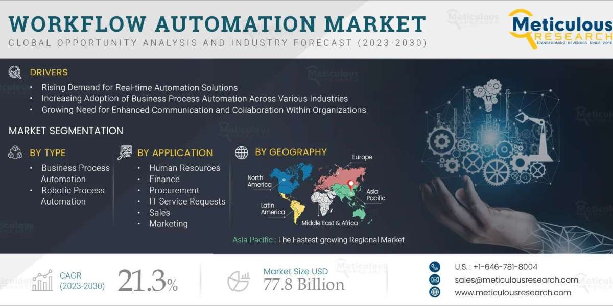 Exploring the Latest Trends in the Workflow Automation Market