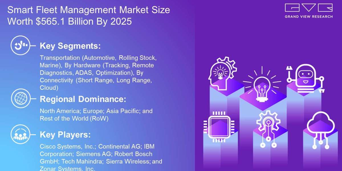Smart Fleet Management Market: Industry Demand, Analysis and Future Trends 2025
