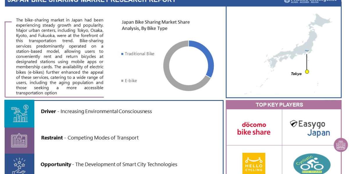 Japan Bike Sharing Market Size, Trends, Growth Analysis, Top Players And Forecast To 2030