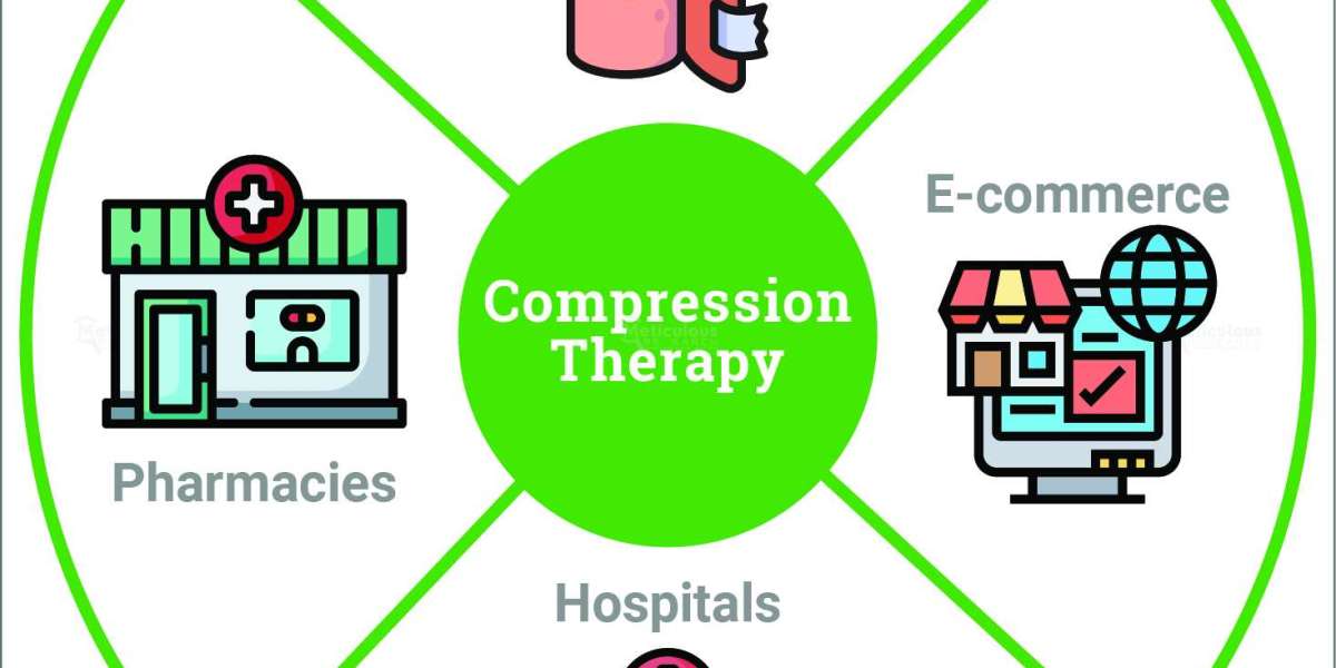 Wide-ranging Benefits of Compression Therapy Drive the Market’s Growth