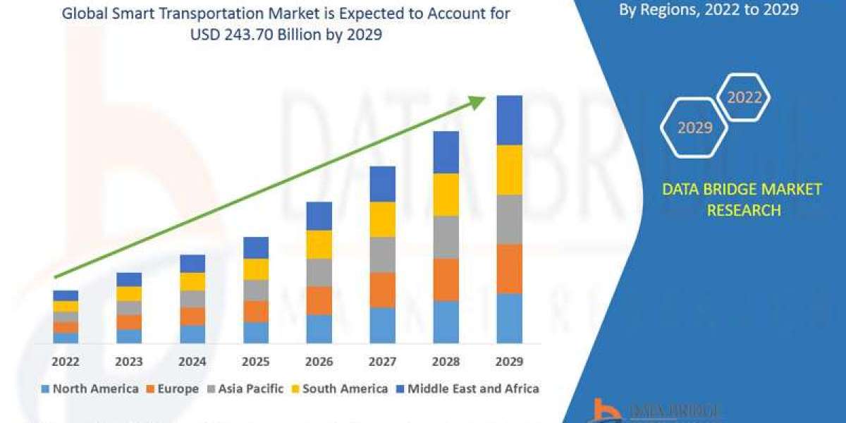 Smart Transportation Market Trends, Growth Analysis By Regional, Outlook, Competitive Landscape Strategies And Forecast