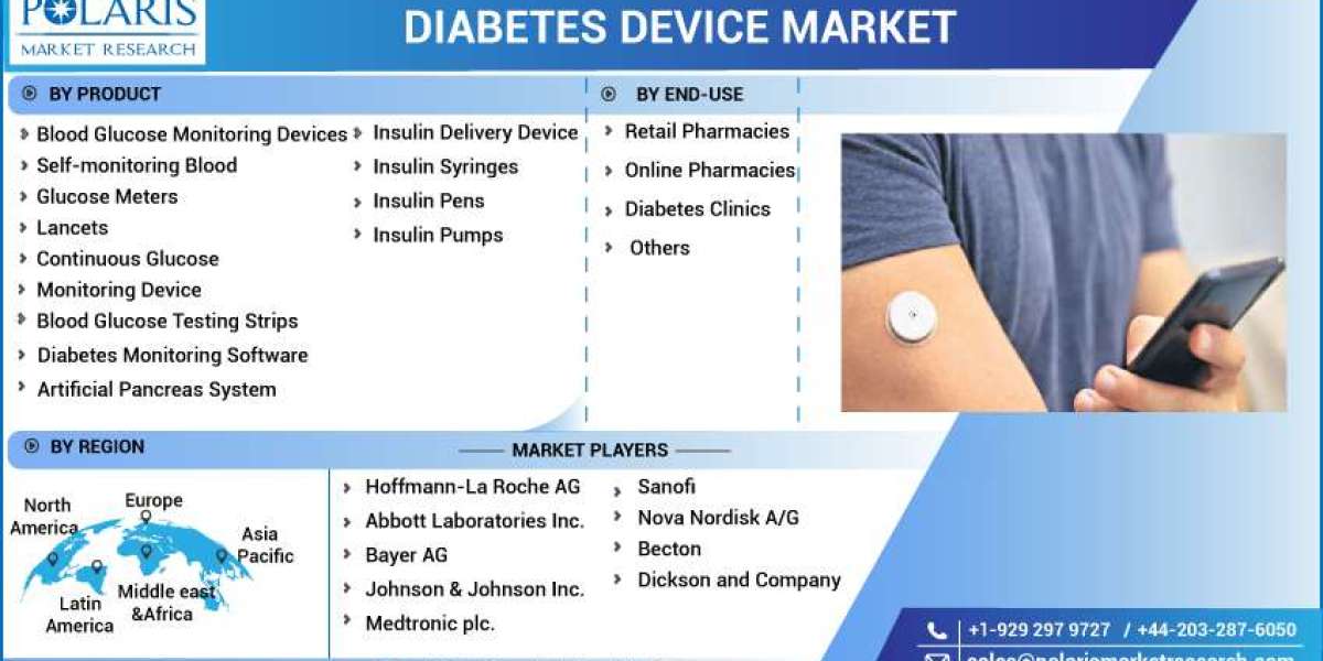 Diabetes Device Market Technologies, Competitive Landscape, Future Plans and Global Trends by Forecast 2032