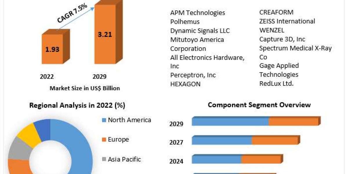 Optical Digitizer & Scanner Market Global Outlook and Forecast 2024-2030
