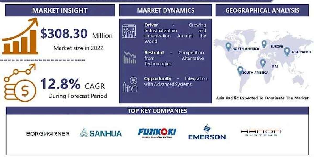 Electronic Expansion Valve For Electric Vehicles Market Worldwide Opportunities, Driving Forces, Future Potential 2030