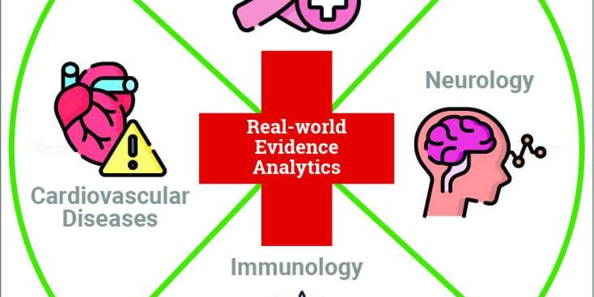 Groundbreaking Insights: Global Real-World Evidence (RWE) Analytics Market Set to Flourish, Predicts Meticulous Research