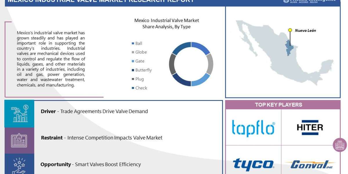 Mexico Industrial Valve Market Industry Analysis Trends and Forecast (2023-2030)