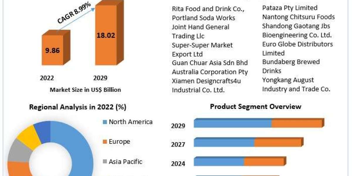 Ginger Beer Market Market Growth Research On Key Players till 2029