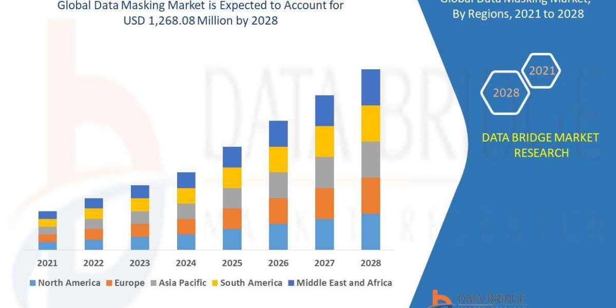 Data Masking Market segment, Global Industry Size, Share, Demand, Growth Analysis and Forecast by 2030