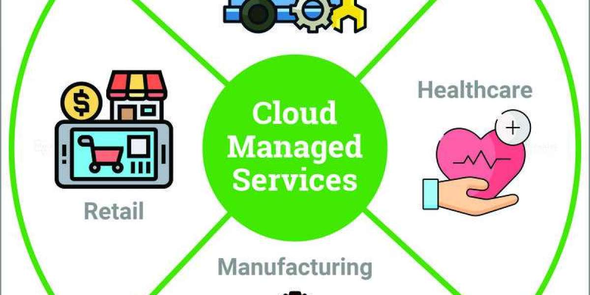 Cloud Managed Services Market Worth $247.5 Billion by 2030