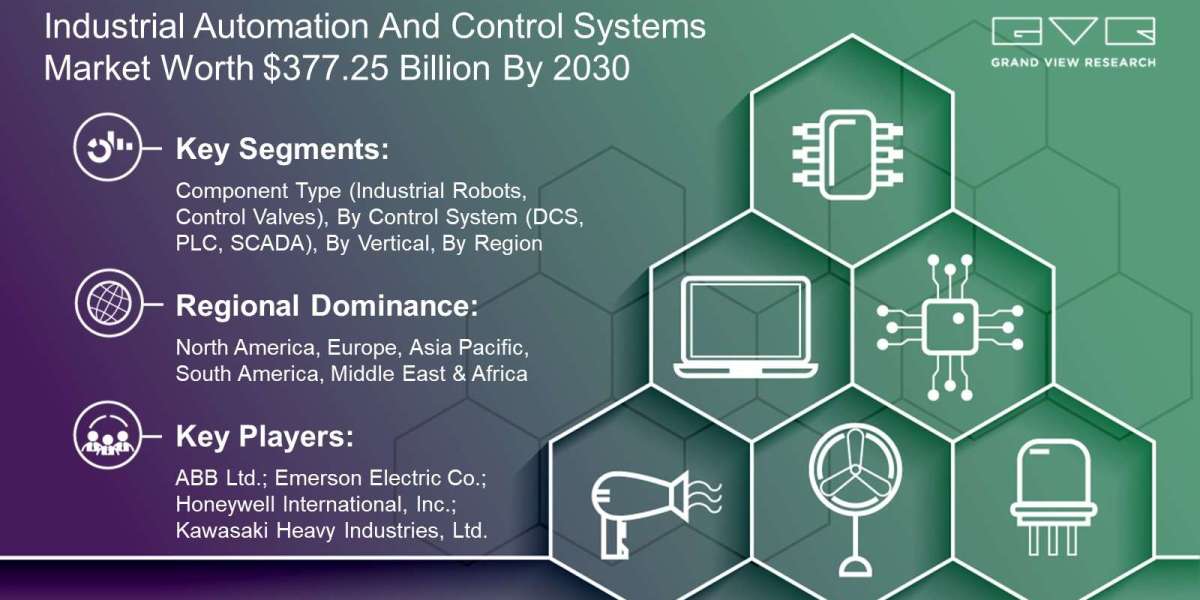 Industrial Automation And Control Systems Market – Industry Insights By Application And End-use