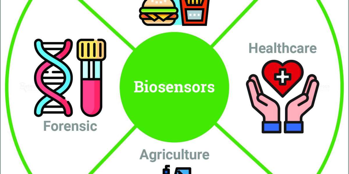 Biosensors Market Research Report  | Meticulous Research