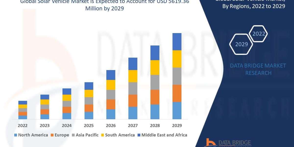 Solar Vehicle Market industry size, growth, demand, opportunities and forecast by  2029