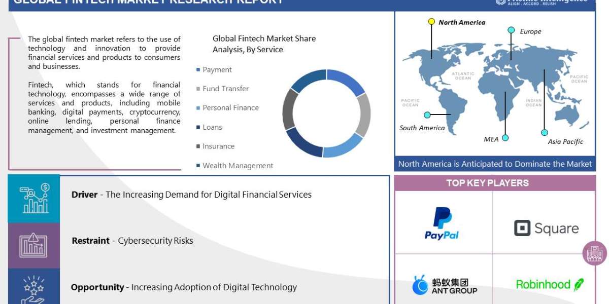 Fintech Market: Global Industry Analysis, Growth, Trends, Covid-19 Impact, And Forecasts (2023 - 2030)