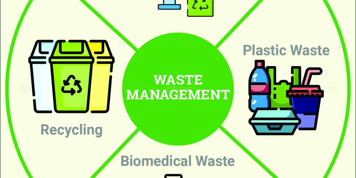 A Comprehensive Analysis of the Global Waste Management Market