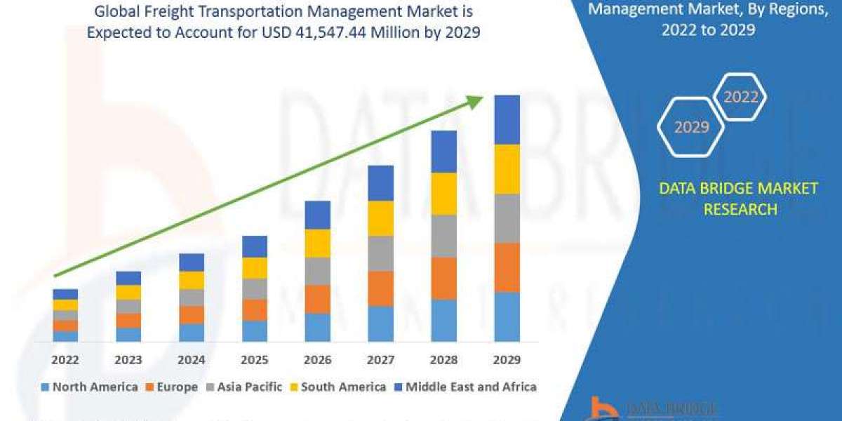 Freight Transportation Management Market 2024 Share, Trend, Segmentation and Forecast to 2029