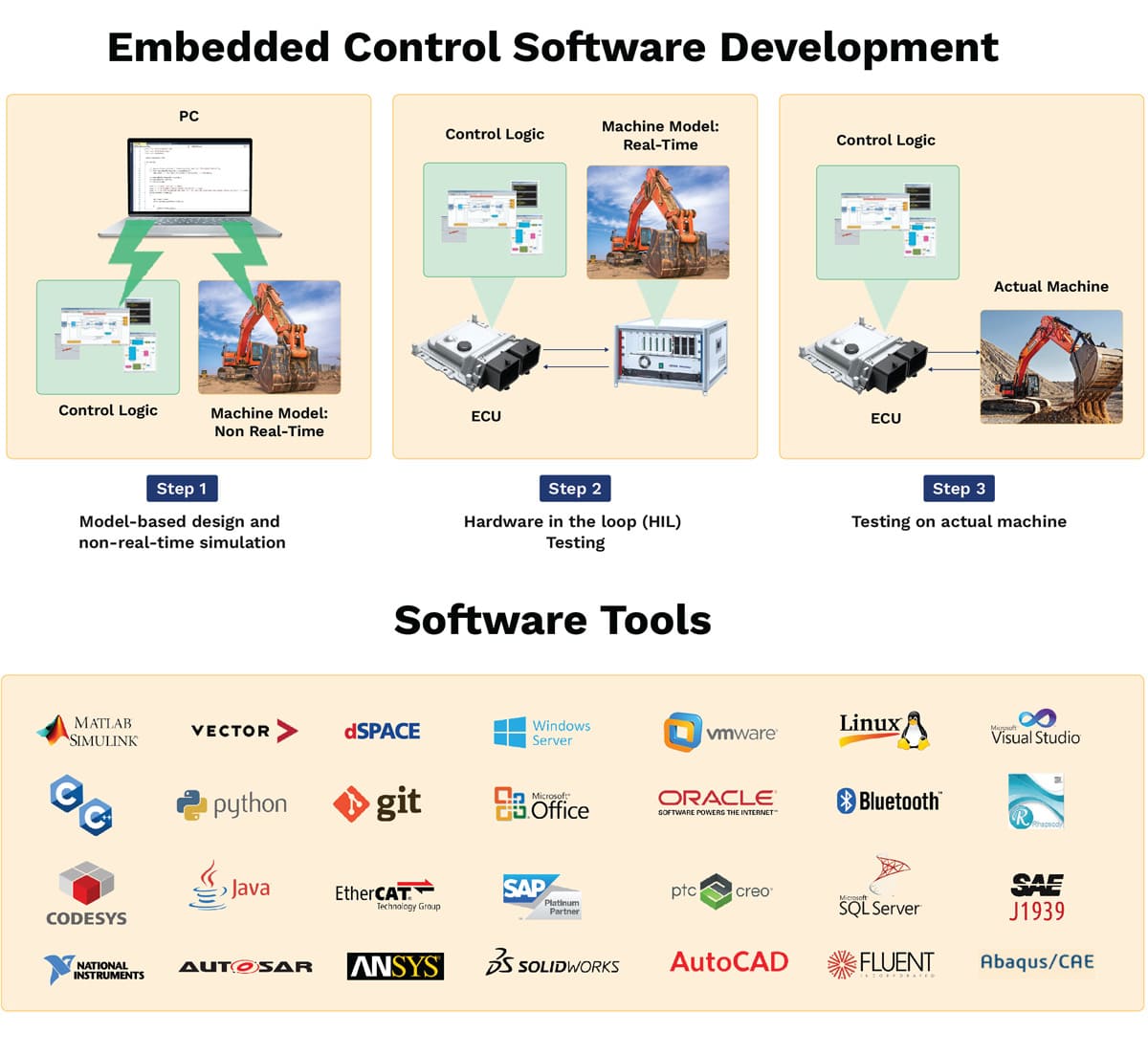 Embedded Software | Servotech Inc