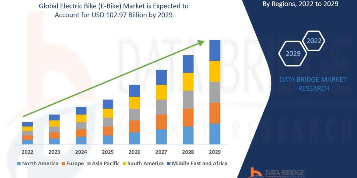 Electric Bike (E-Bike) Market industry size, share trends, growth, demand, opportunities and forecast by  2029