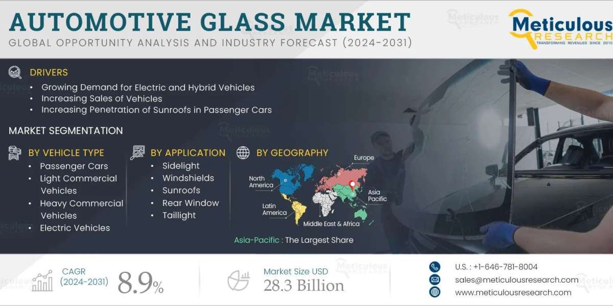 Automative Glass Market size share growth