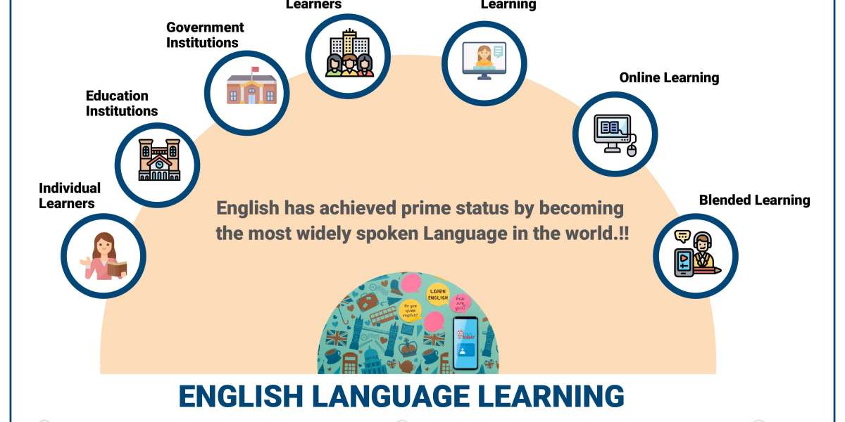 English Language Learning Market: Methodology and Application