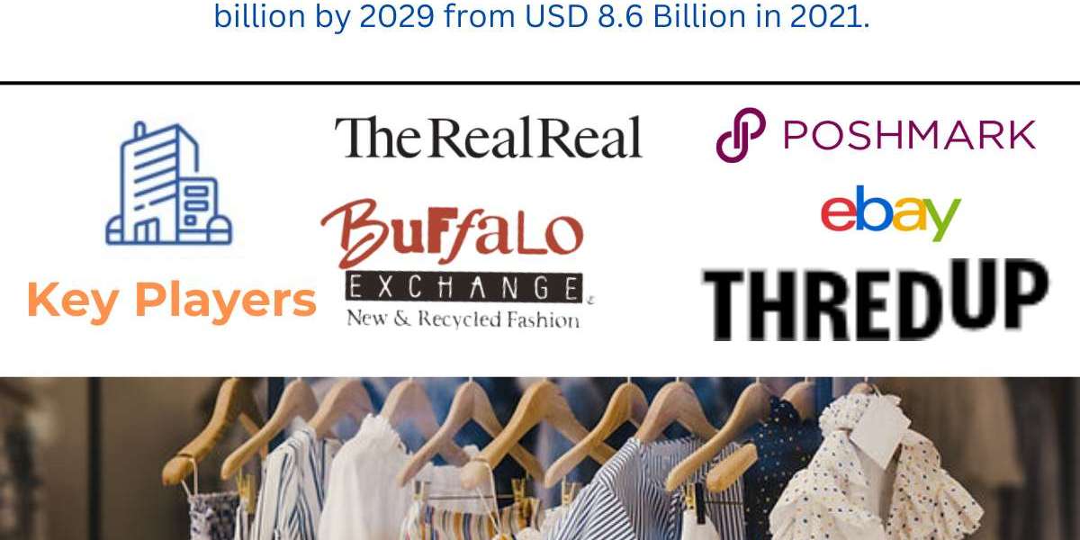 Second Hand Clothing Market Size, Global Analysis and Future Growth