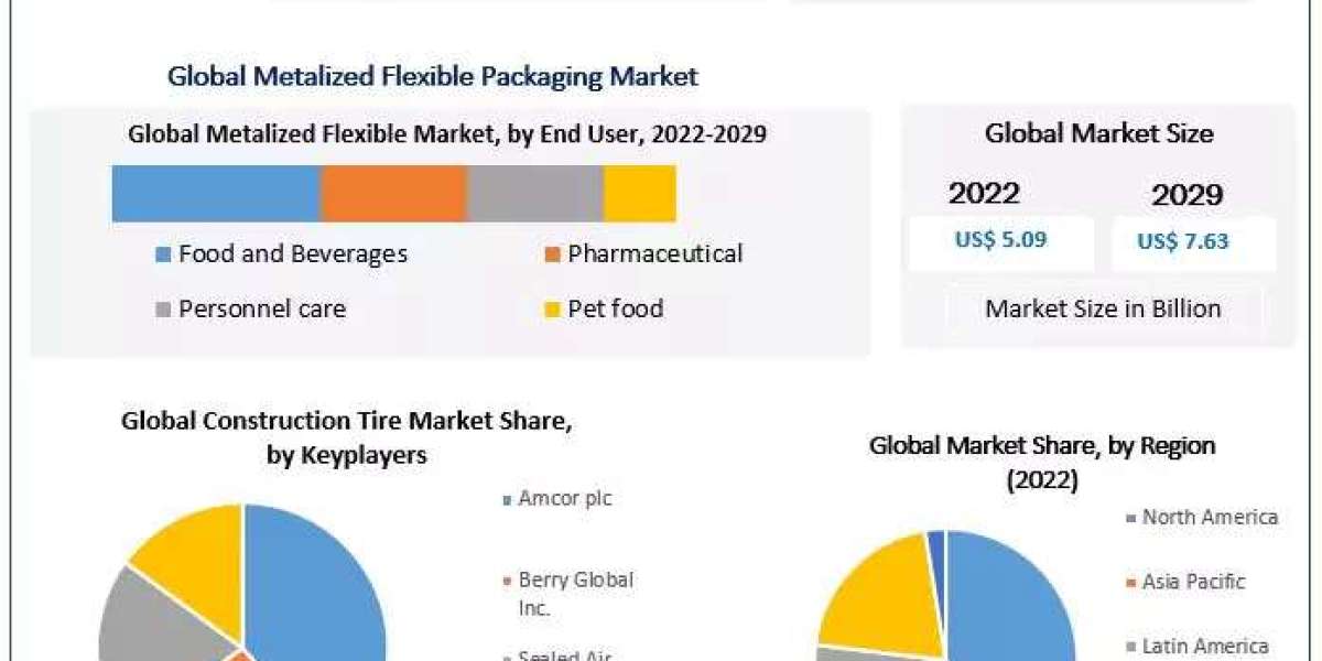 Metalized Flexible Packaging Market by Mechanism, Mode, Type, Application and Region 2030