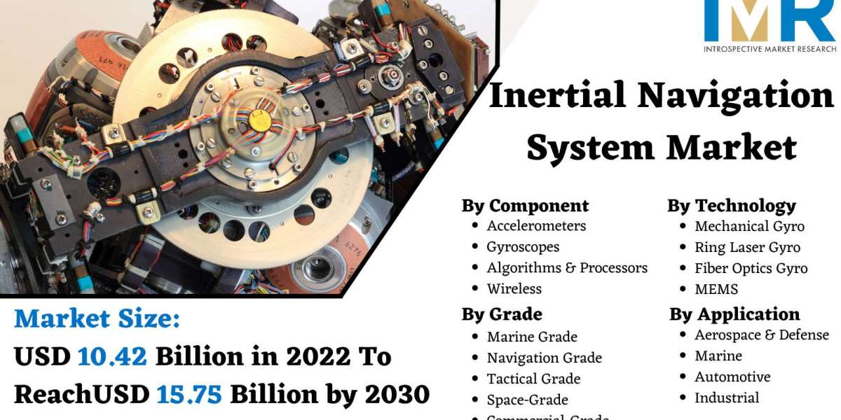 Inertial Navigation System Market Worth USD 15.75 Billion By 2030: Introspective Market Research