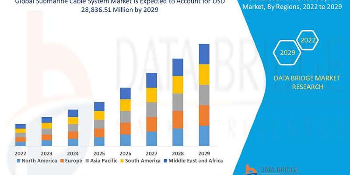 Submarine Cable System Market size is Projected to Reach USD 28,836.51 million by 2029 | Growing at a CAGR of 7.3% from 