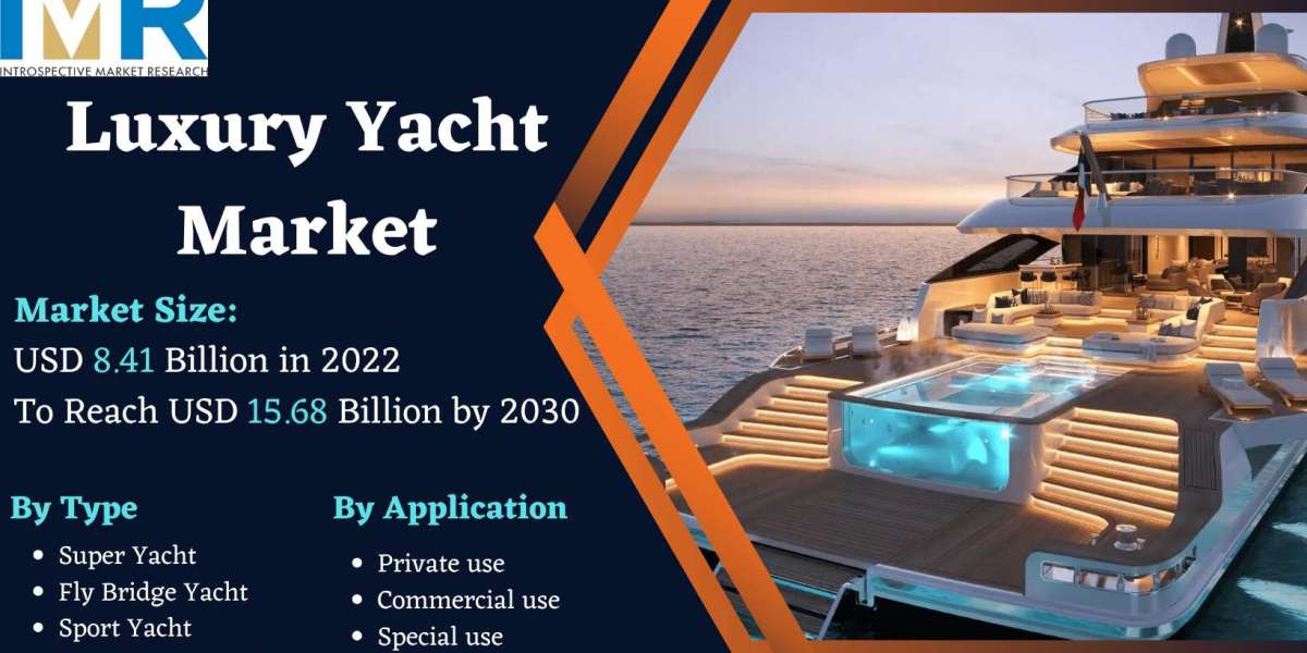Global Luxury Yacht Market Size to Hit USD 15.68 Billion by 2030 | CAGR of 8.1%